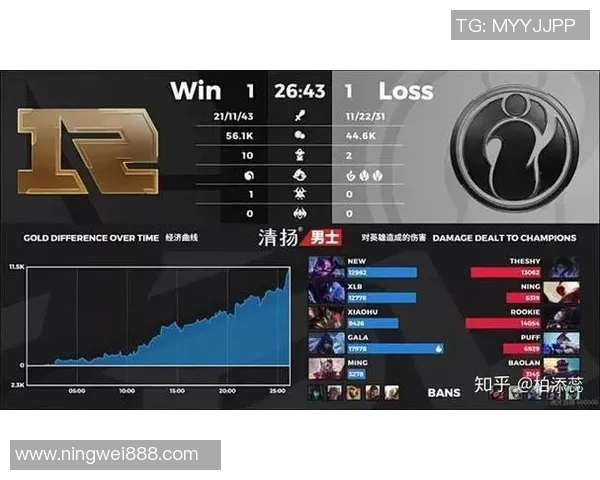 esports数据聚焦英雄联盟RNG战队实力分析与电竞比分走势探讨